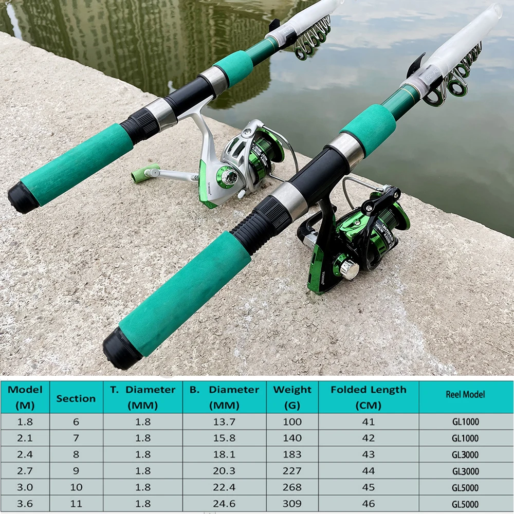 Juego de caña de pescar superd - Fishing Rod Combo reseña y precio