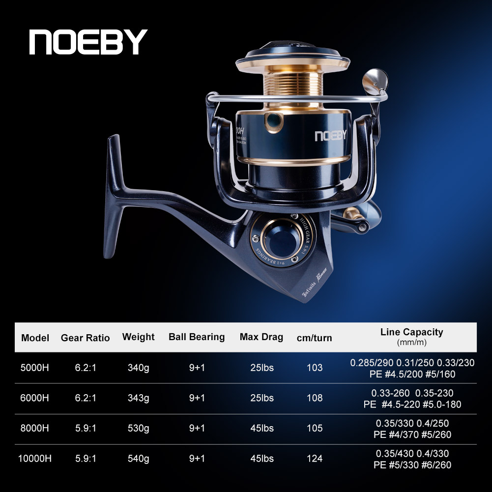 Carrete de Pesca Giratorio Noe - Abu Garcia Reel Max reseña y precio