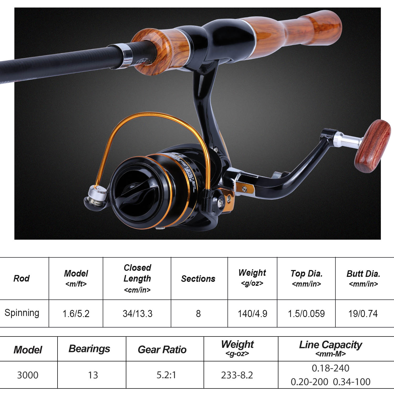 Sougayilang-caña de pescar com - Fishing Rod Combo reseña y precio