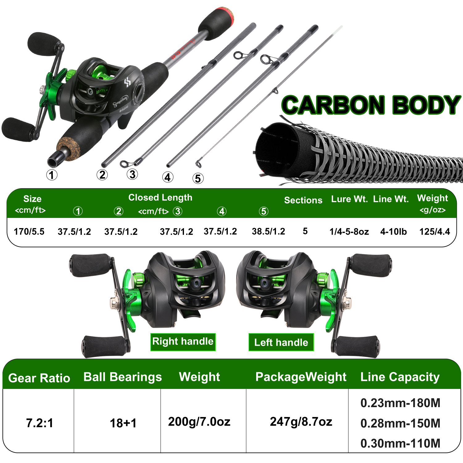 Combo de caña de pescar Sougay - Fishing Rod Carbon Fiber reseña y precio