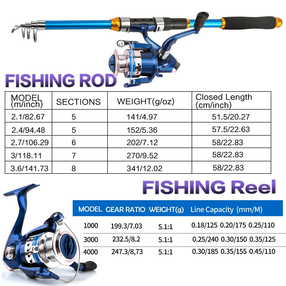 Juego de cañas de pescar teles - Fishing Rod Carbon Fiber reseña y precio